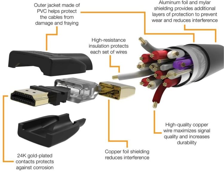 What is HDMI port